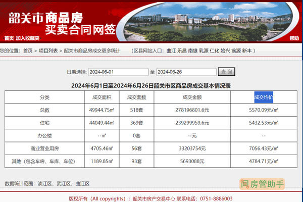 韶关楼市成交最新数据查询网