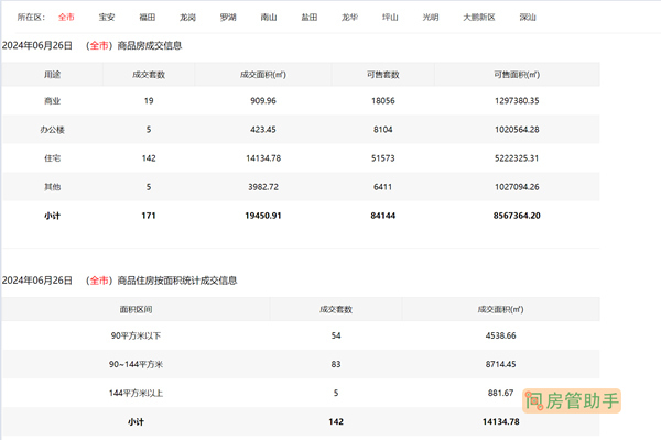 深圳新房销售情况查询网