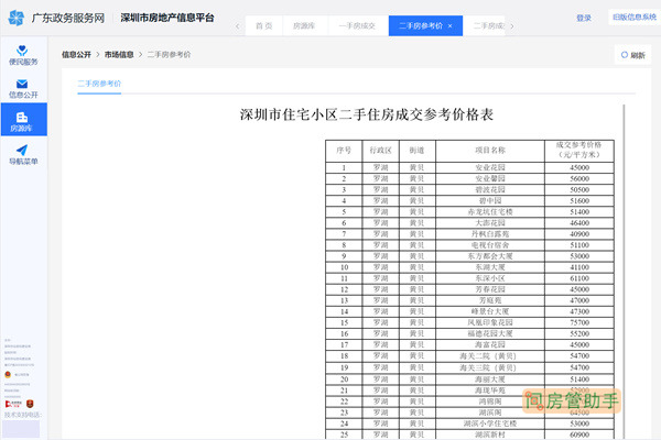 深圳楼盘备案信息查询网