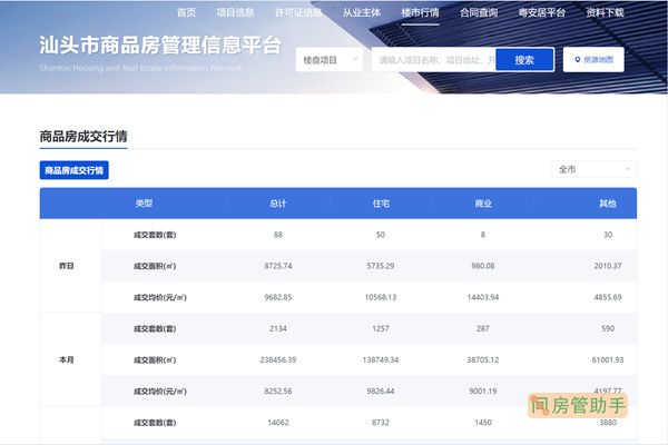汕头商品房成交行情查询网