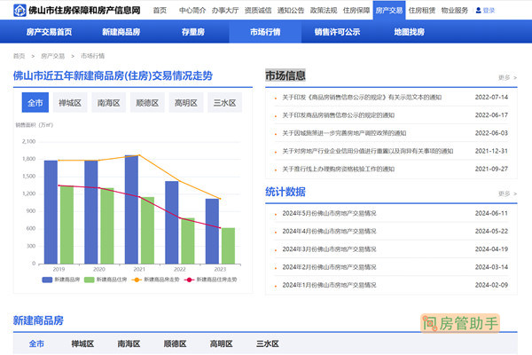 佛山房产信息网查询系统