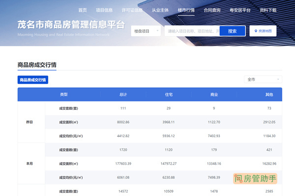 茂名楼市成交数据查询系统
