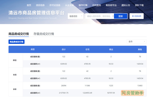 清远市商品房交易平台