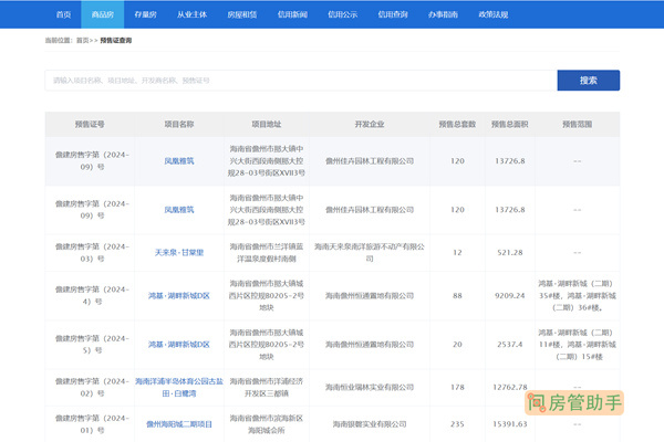 儋州市商品房预售许可证查询网