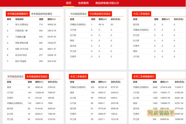 达州网签数据查询网