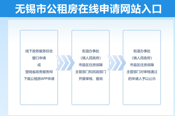 无锡市公租房在线申请网站入口