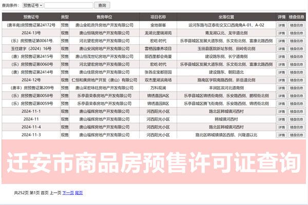 迁安市商品房预售许可证查询网