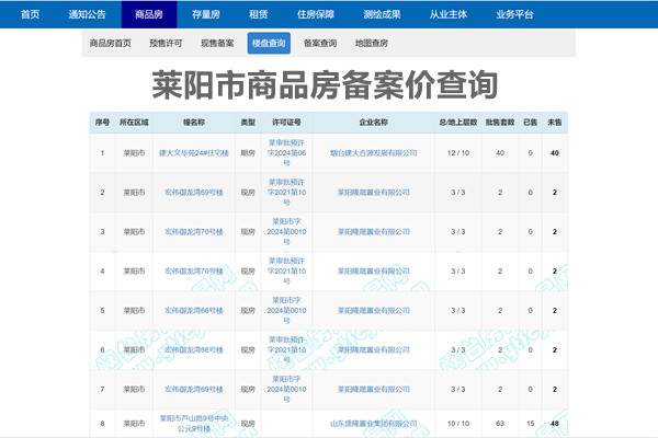 莱阳市商品房备案价查询系统