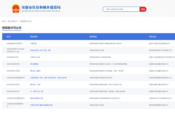 安康市商品房预售许可证查询网