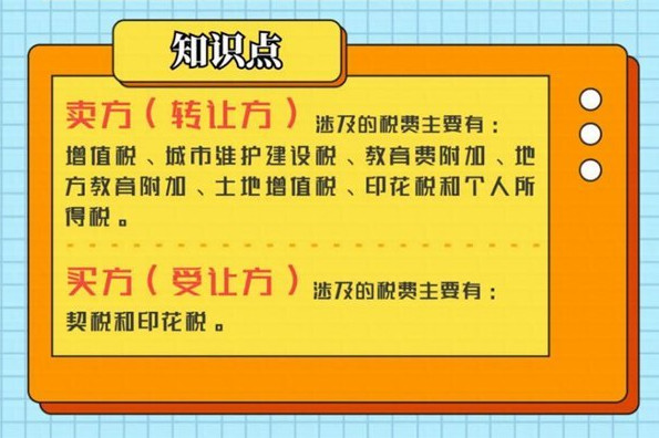 房屋买卖税费都包含哪些 房屋买卖税费都包含哪些