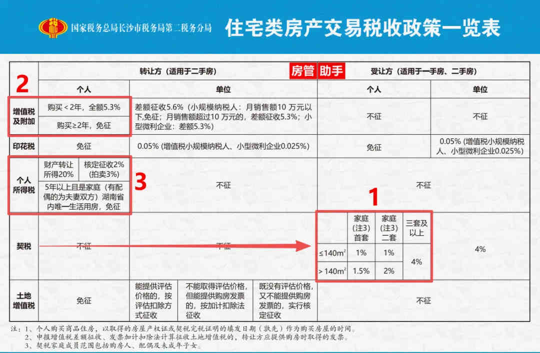 买新房有什么税？怎么用二手房税费计算器查询房屋过户费用明细